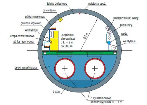 Tunel wieloprzewodowy