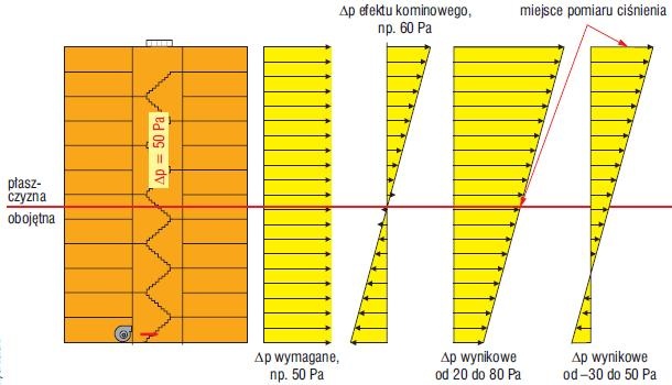  Problem ciągu kominowego 