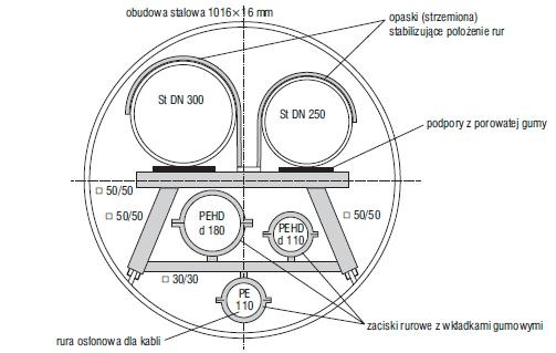 Tunel wieloprzewodowy