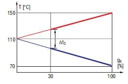 rys 4 temperatury wody przed i za kotlami tzk var tpk var