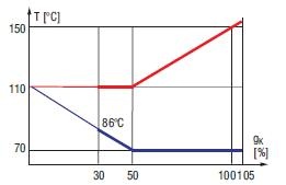rys 6 przykladowy przebieg temperatury w kotle wodnorurkowym