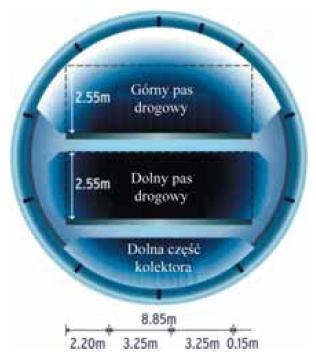 Część komunikacyjna kolektora deszczowego