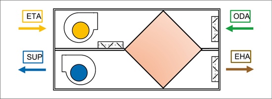 Schemat ideowy budowy centrali basenowej