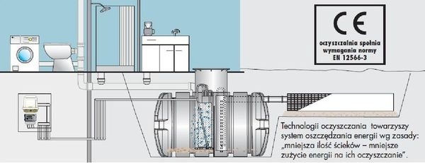 Schemat oczyszczalni ROTH Micro-Step Twinbloc