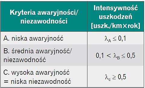 Klasyfikacja przewodow wodociagowych