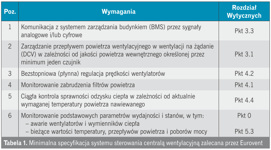 Minimalna specyfikacja systemu