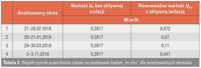 wspolczynnik przenikania ciepla