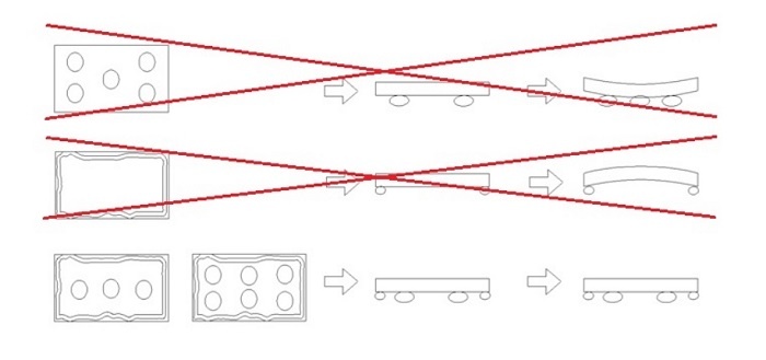 Schemat aplikacji kleju