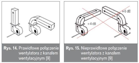 prawidlowe nieprawidlowe polaczenie