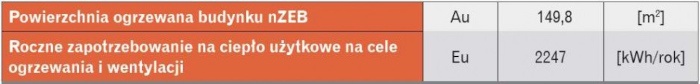 Roczne zapotrzebowanie