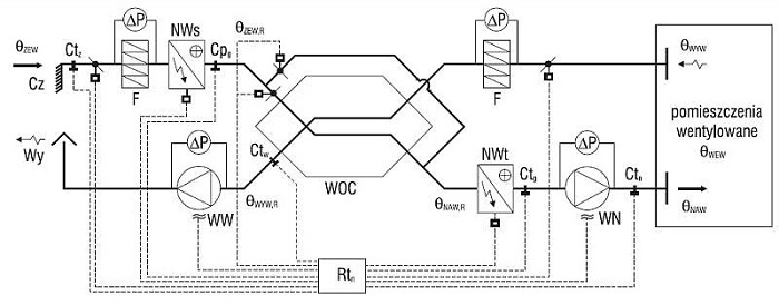 rys 1 schemat systemu wentylacji mechanicznej z odzyskiem ciepla z powietrza wywiewanego rozwiazanie 2 3 i 5