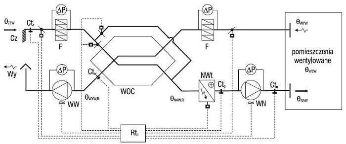 rys 2 schemat systemu wentylacji mechanicznej z odzyskiem ciepla z powietrza wywiewanego rozwiazanie 4 i 6
