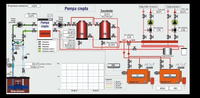 Schemat ideowy instalacji
