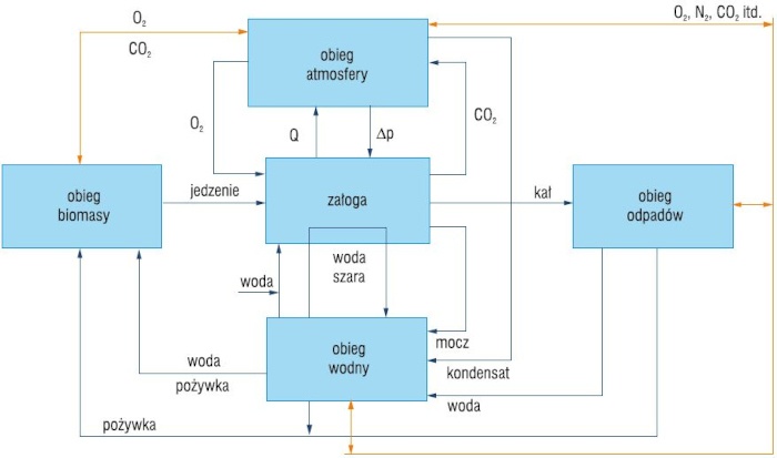 Schemat odnawialnego systemu