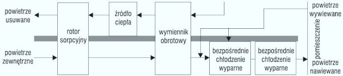 Sorpcyjny układ DINC