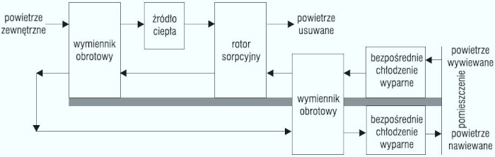 Sorpcyjny układ Dunkle