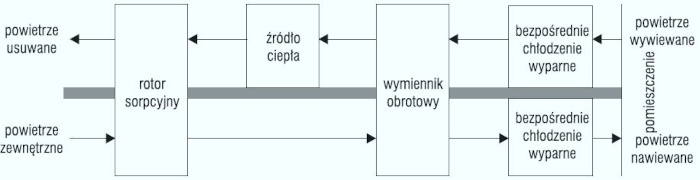 Sorpcyjny układ Penningtona