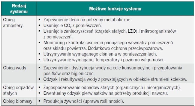 SPŻ