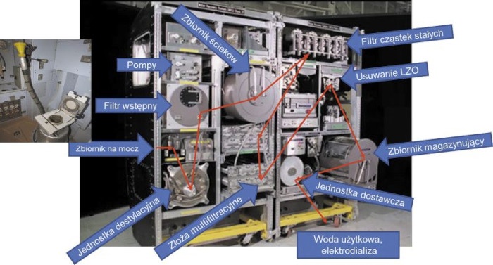 System oczyszczania ścieków