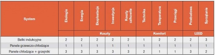  Ranking końcowysystemów 