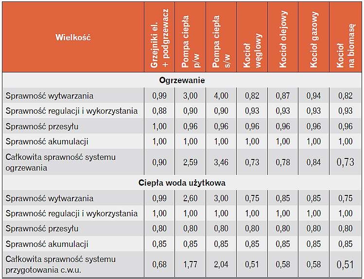 Zestawienie przyjętych