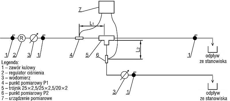 Schemat stanowiska pomiarowego