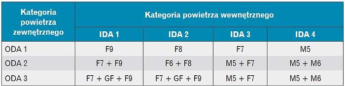 Wymagania dotyczące klas
