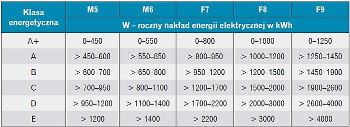 b konsekwencje wprowadzania tab6