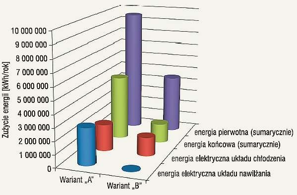 Wyniki audytu energetycznego