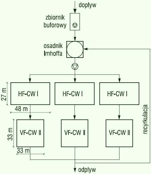Schemat projektowanego systemu