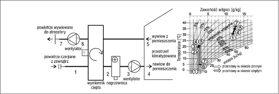 Schemat podstawowego systemu