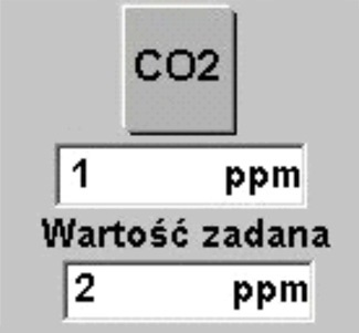 Błędny pomiar
