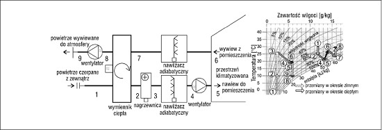 Schemat mieszanego systemu