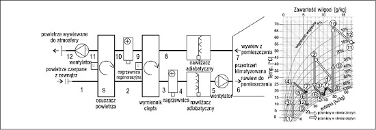 Schemat systemu DEC