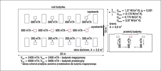 Poglądowy rzut i przekrój