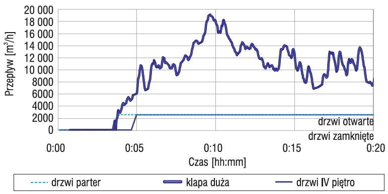 Strumień objętościowy powietrza