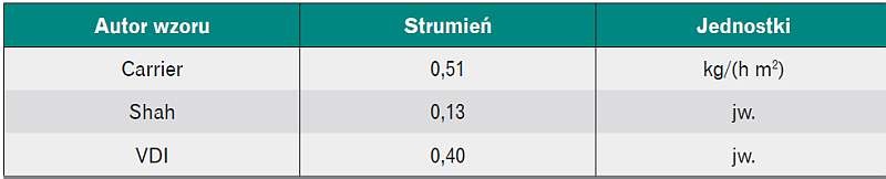 Jednostkowe strumienie