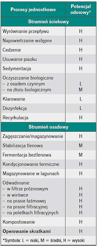 Stopień zagrożenia