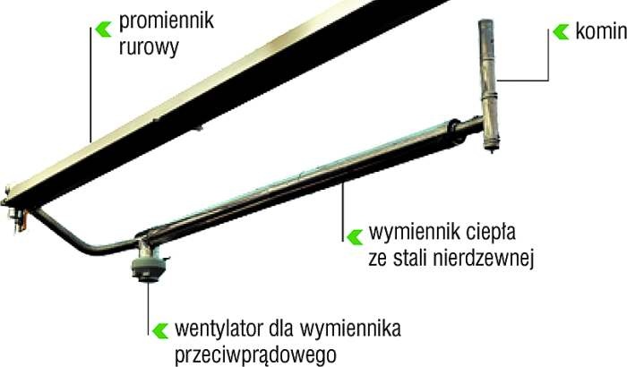 Budowa układu odzysku