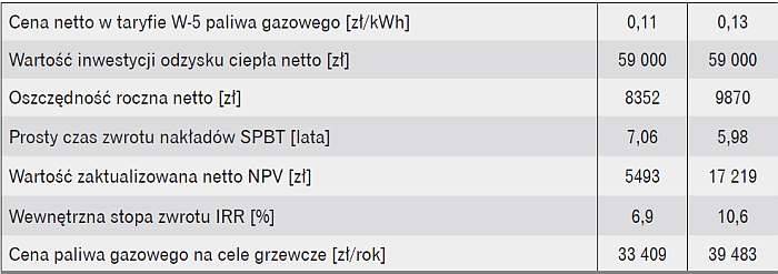 Ocena efektywności ekonomicznej