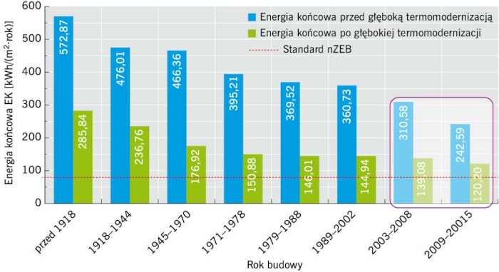 Możliwości poprawy efektywności
