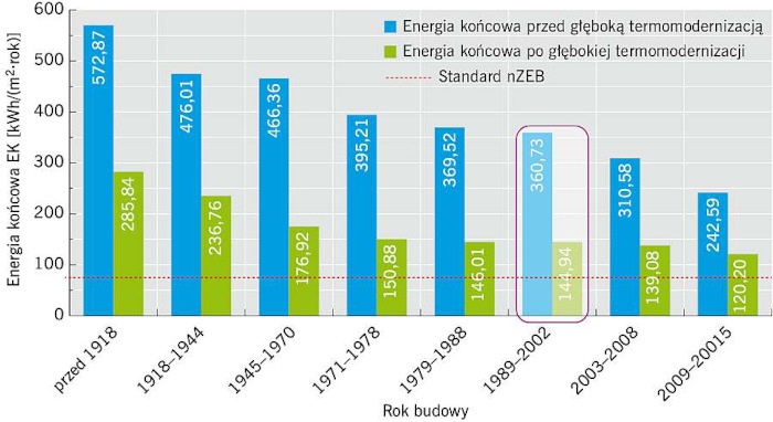 Możliwości poprawy efektywności