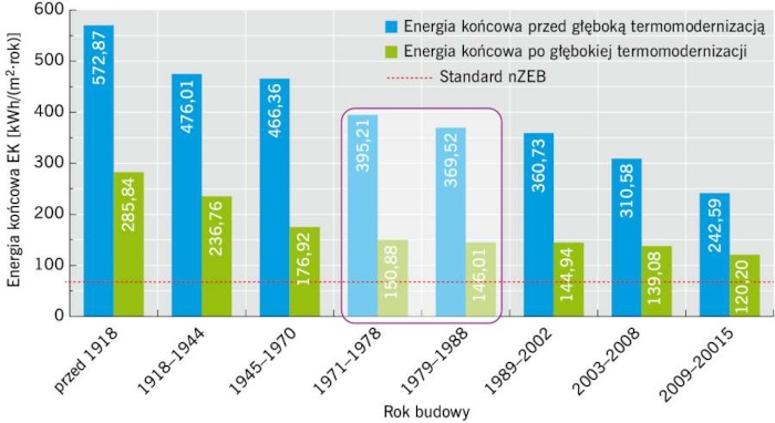 Możliwości poprawy efektywności