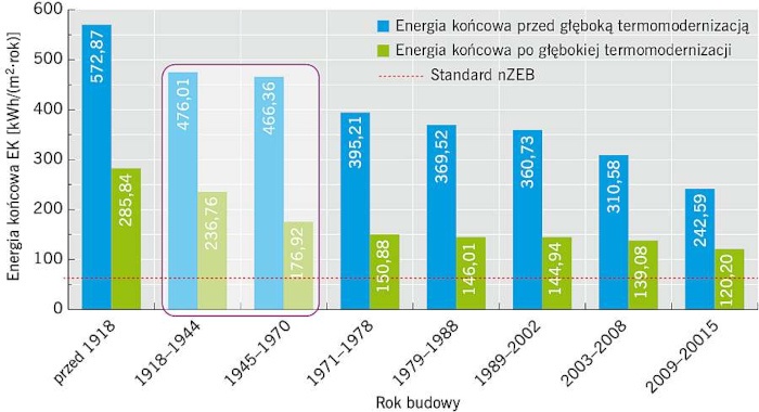 Możliwości poprawy efektywności