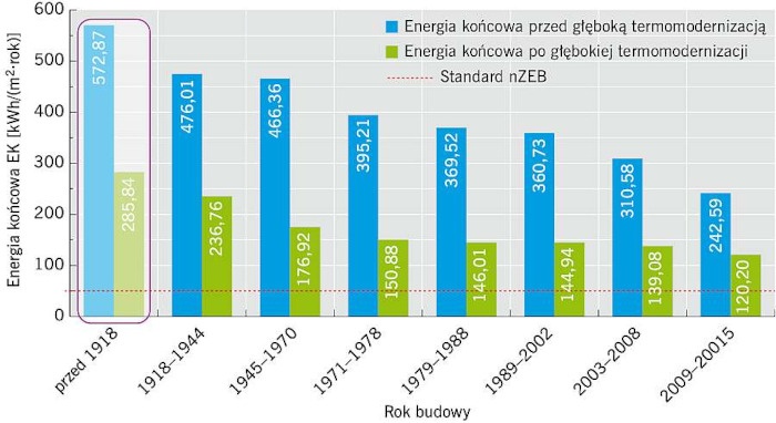 Możliwości poprawy efektywności