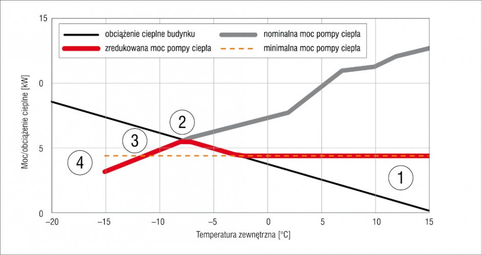 Przykładowy dobór pompy
