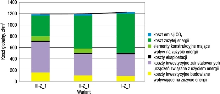 Koszty zdyskontowane 