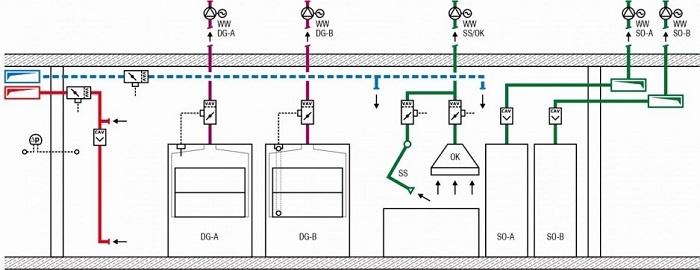 Schemat ideowy wentylacji laboratorium chemicznego