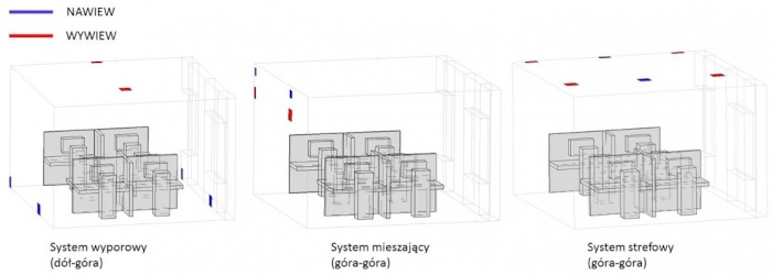 rys 2 analizowane systemy rozdzialu powietrza 2