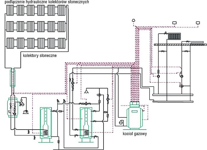 Schemat technologiczny kotłowni gazowej 